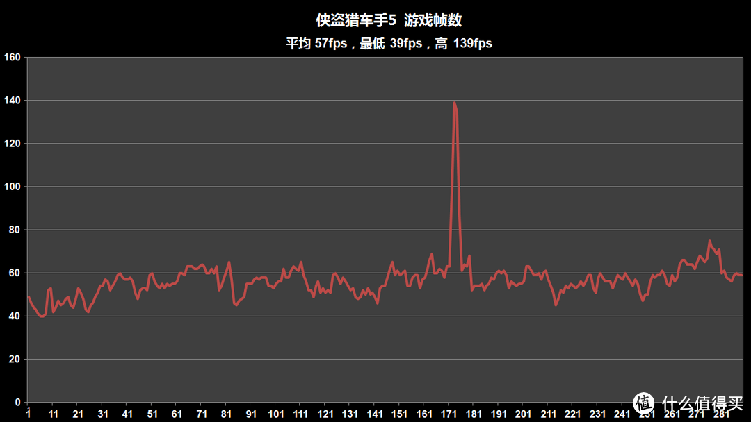 买散热器送显卡系列----迪兰 R9 390 酷能4G游戏显卡众测体验