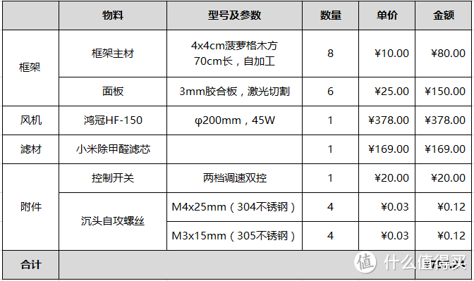 得不到也不会再骚动：自制最佳性价比的空气净化器