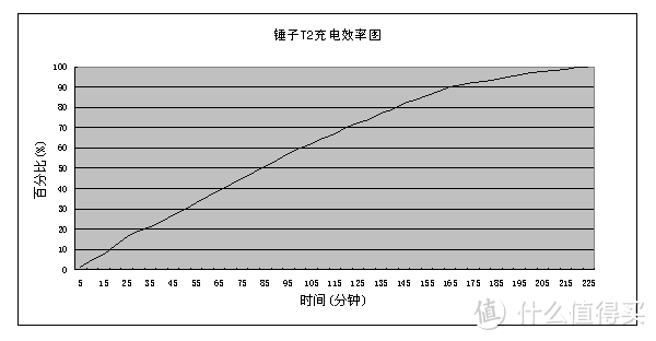 前进路上的勇者 - 锤子T2手机众测报告