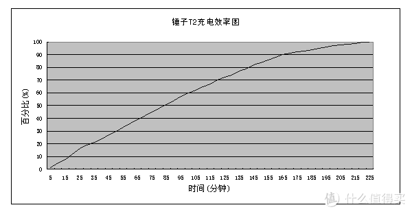 前进路上的勇者 - 锤子T2手机众测报告