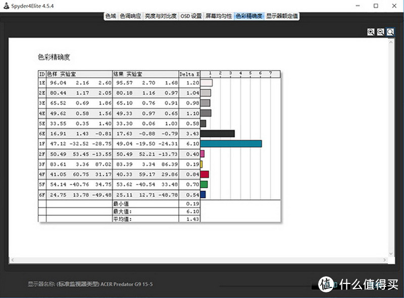 #本站首晒#放假就要HI起来：acer 宏碁 掠夺者 G9-591 游戏笔记本