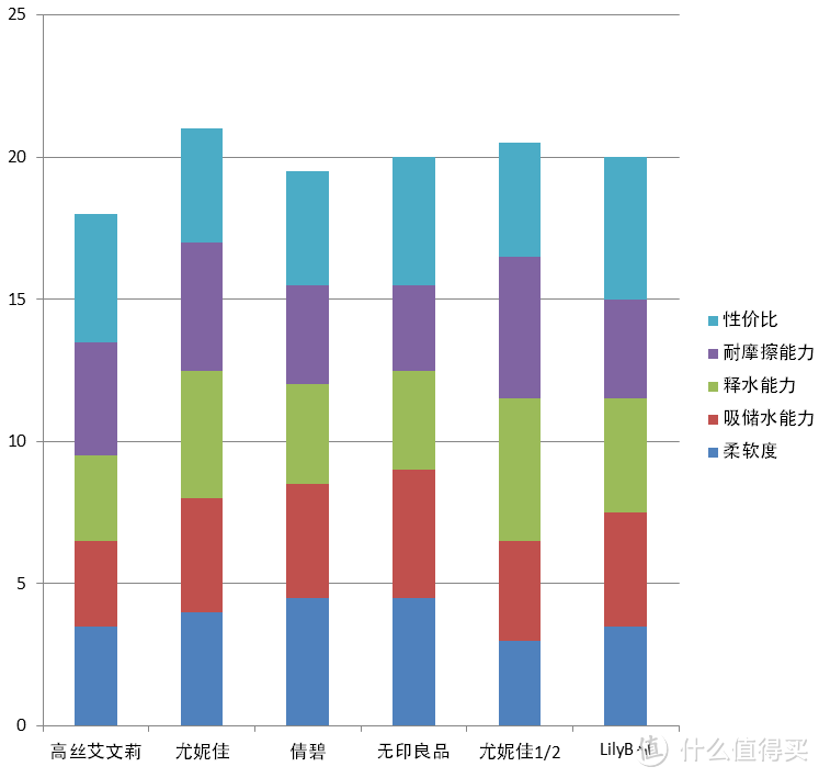 【每周精选】勿以棉小而不选：六款常用化妆棉片全面测评