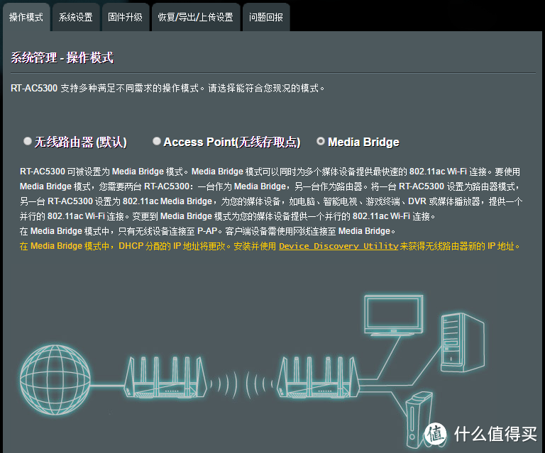 霸器何以天成？三频八天线蜘蛛精基站：华硕 RT-AC5300 智能无线路由评测