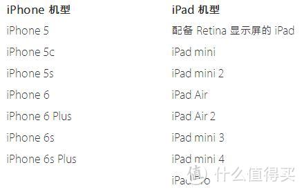 iPad Pro 党的福利——Lightning to SD 读卡器不完全体验