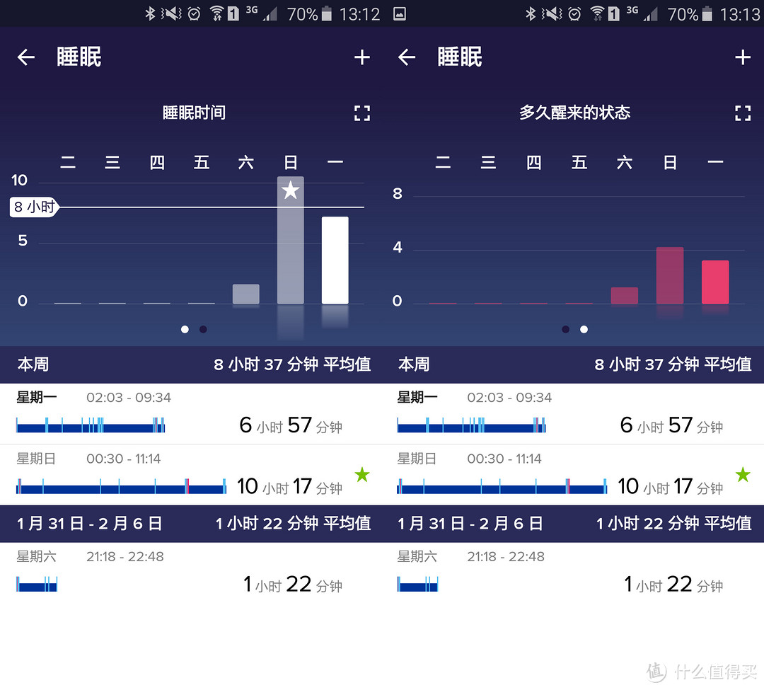 Fitbit Flex 智能手环简单体验