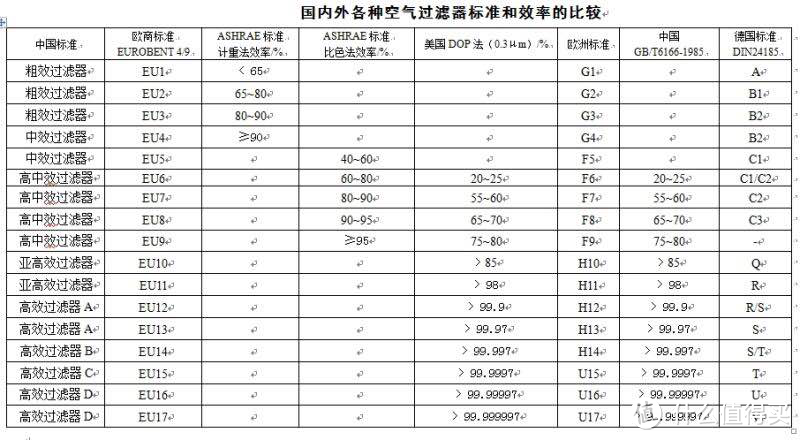 吸点好的EraClean TOWER空气净化器评测