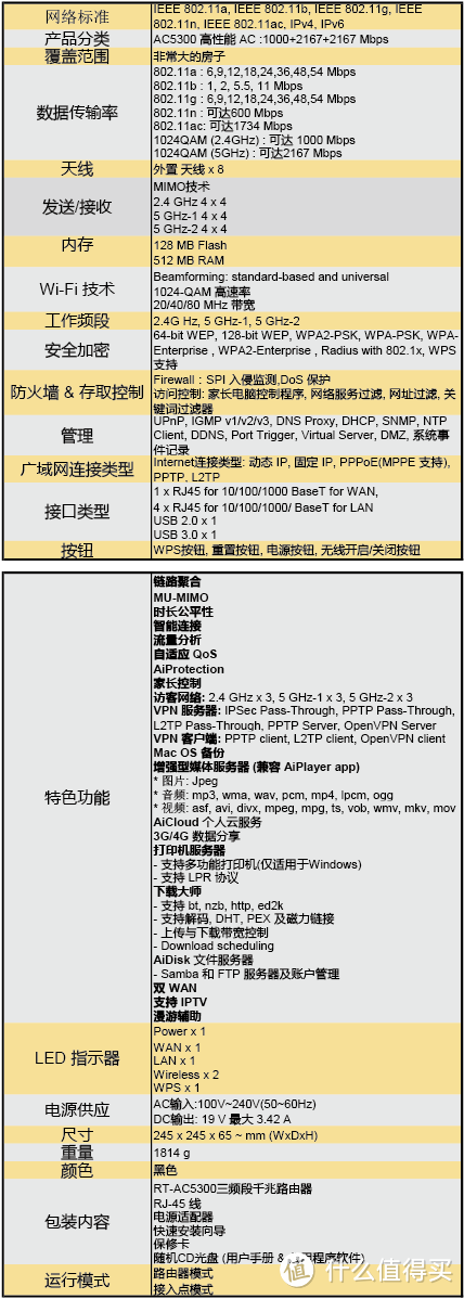 霸器何以天成？三频八天线蜘蛛精基站：华硕 RT-AC5300 智能无线路由评测