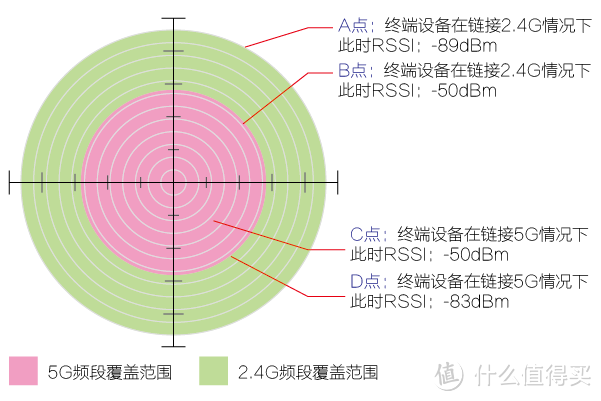 霸器何以天成？三频八天线蜘蛛精基站：华硕 RT-AC5300 智能无线路由评测