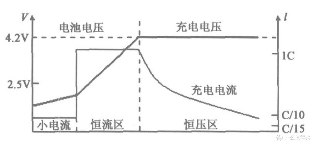 【每周精选】通用充电器选购心得