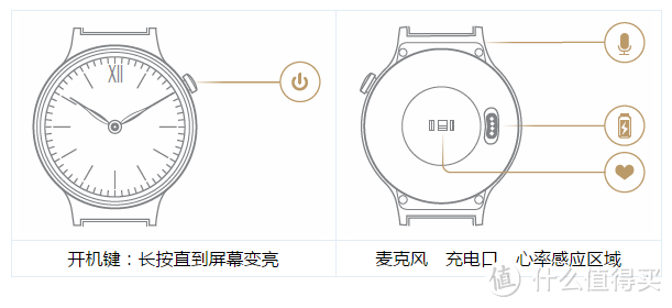 一眼难忘，你所期望的智能手表-------HUAWEI WATCH 众测详评