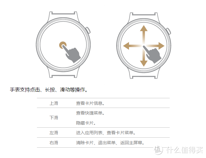 一眼难忘，你所期望的智能手表-------HUAWEI WATCH 众测详评