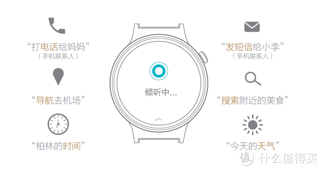 一眼难忘，你所期望的智能手表-------HUAWEI WATCH 众测详评