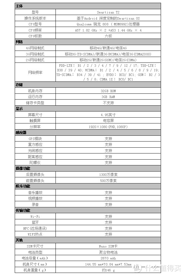 前进路上的勇者 - 锤子T2手机众测报告