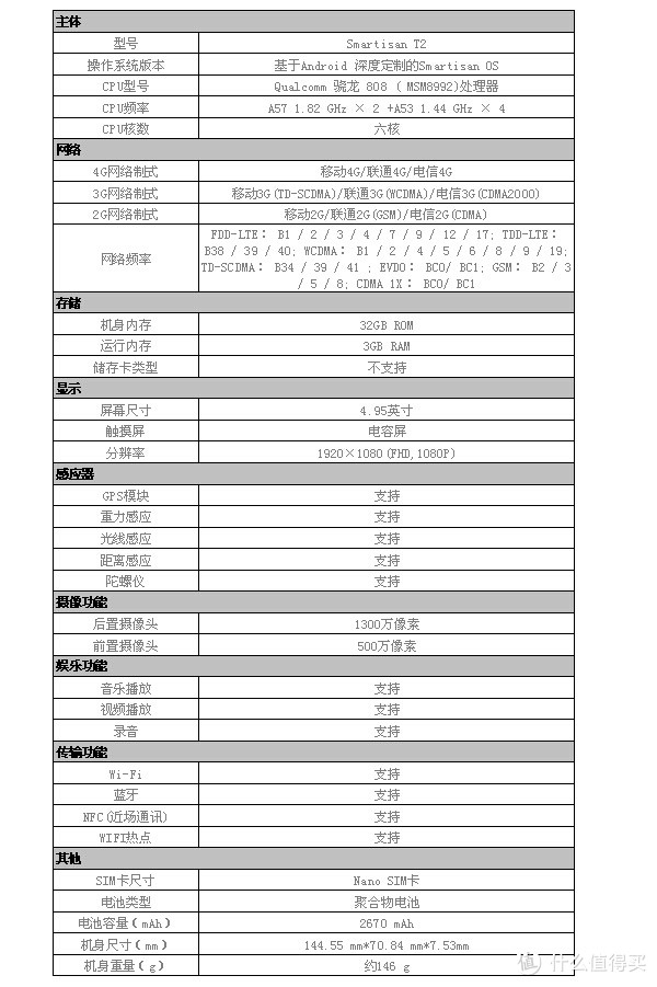 前进路上的勇者 - 锤子T2手机众测报告