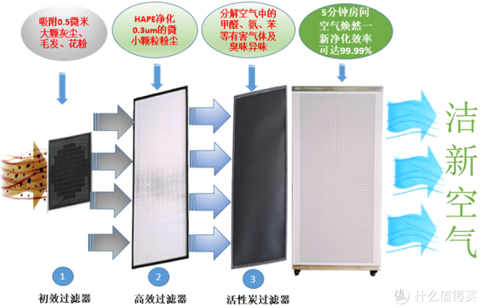 威斯尼斯wns2299cn官网版新闻简讯智慧空净频道_天极网