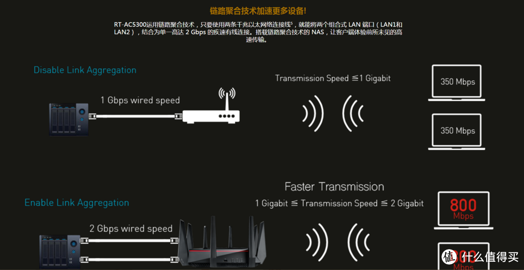 博古纳今，霸气天成！---------华硕 RT-AC5300 三频八天线智能无线路由众测详评