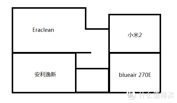 #本站首晒# 国产高端净化器，是否真的物有所值？EraClean Tower 空气净化器 使用评测