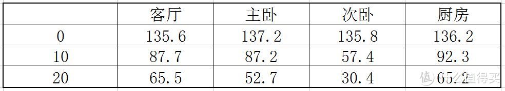 #本站首晒# 国产高端净化器，是否真的物有所值？EraClean Tower 空气净化器 使用评测