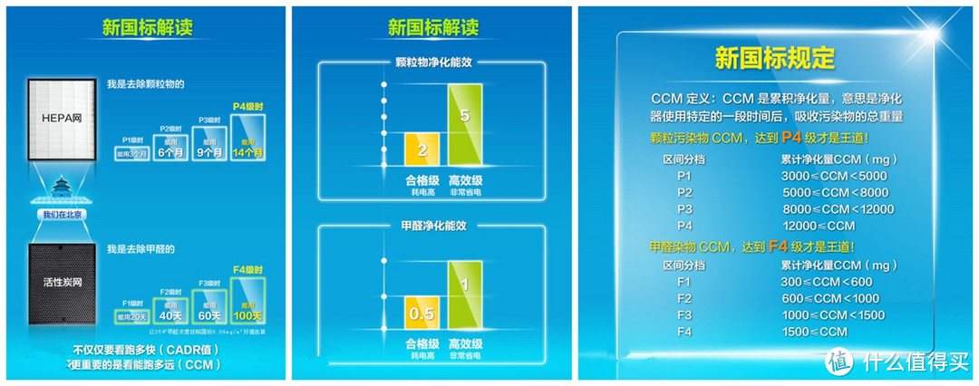 吸点好的EraClean TOWER空气净化器评测