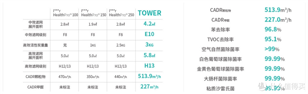 吸点好的EraClean TOWER空气净化器评测