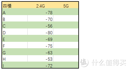 霸器何以天成？三频八天线蜘蛛精基站：华硕 RT-AC5300 智能无线路由评测