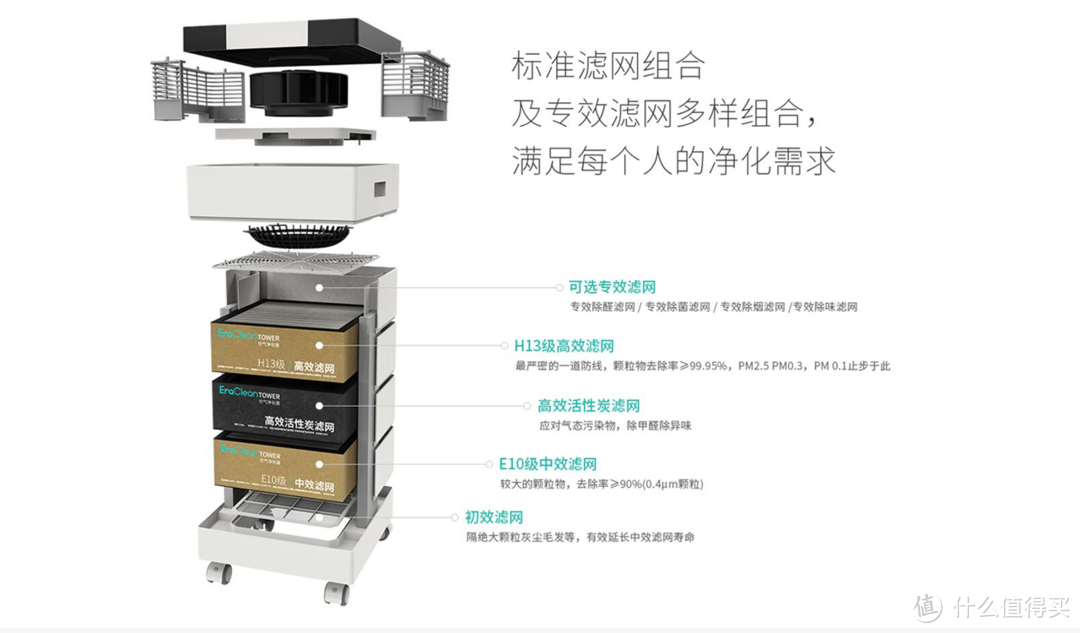 吸点好的EraClean TOWER空气净化器评测