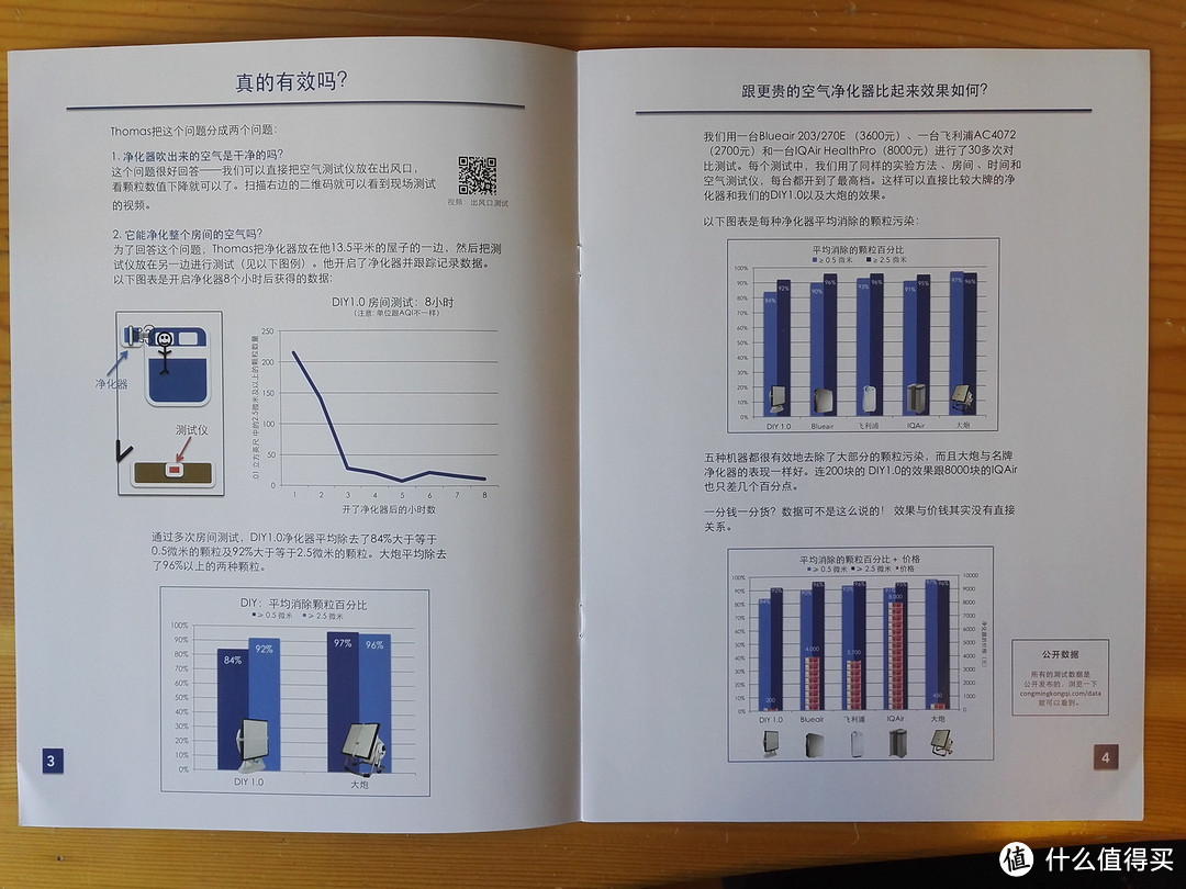 200块的空气净化器怎么样？Smart Air空气净化器评测