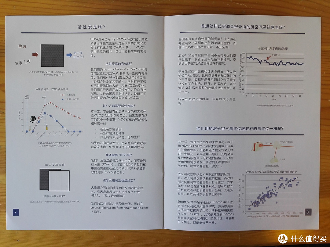 200块的空气净化器怎么样？Smart Air空气净化器评测