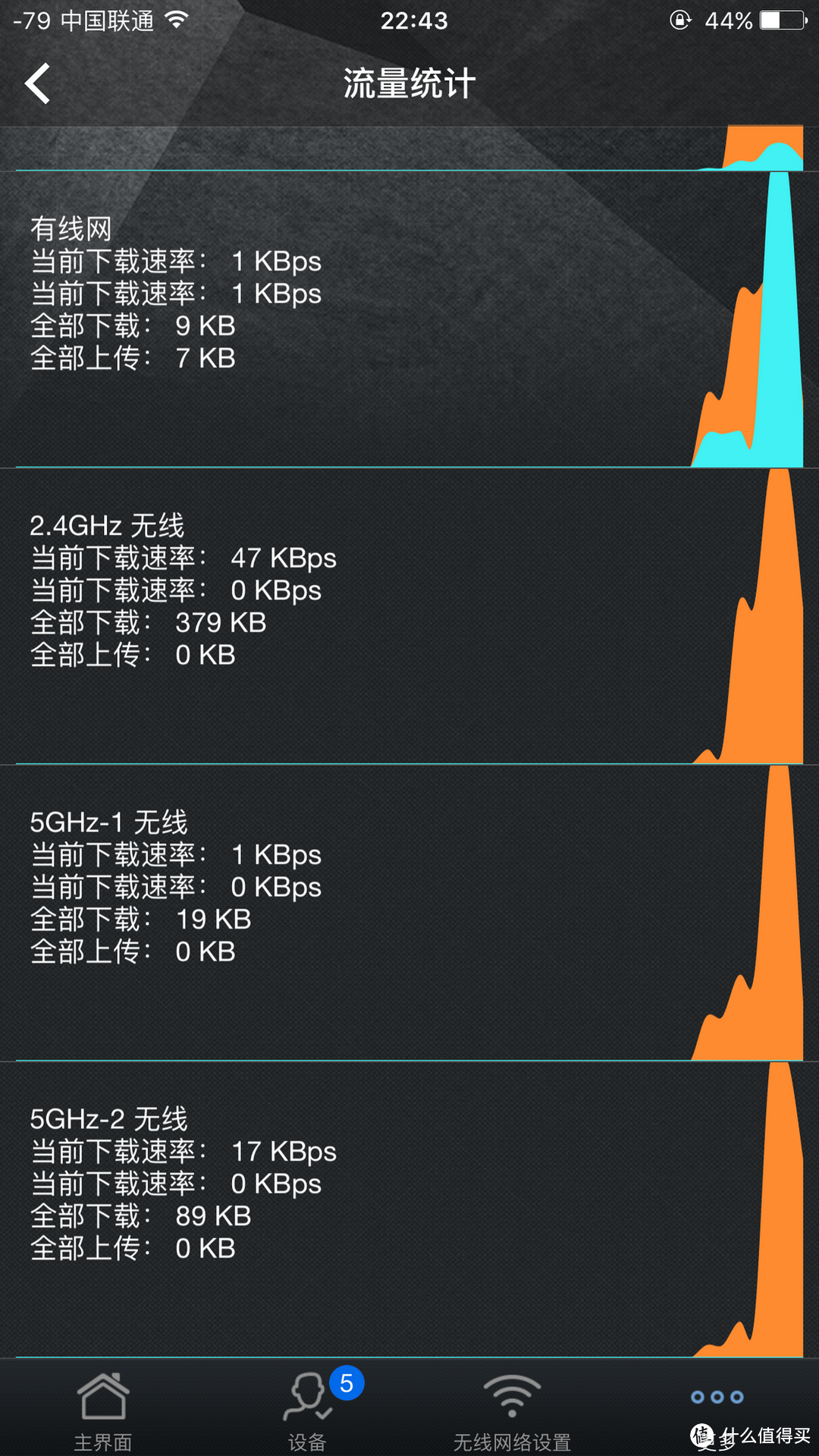 博古纳今，霸气天成！---------华硕 RT-AC5300 三频八天线智能无线路由众测详评