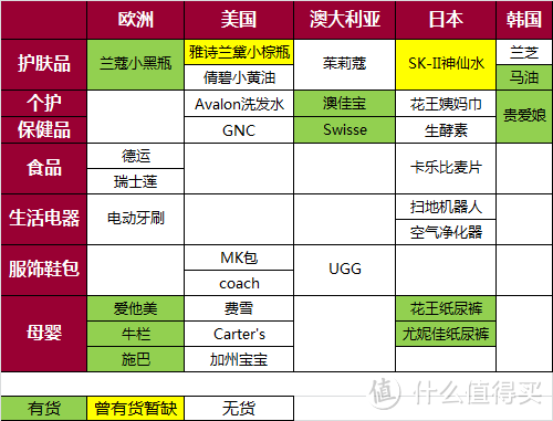 跨境电商海水泛红，特色突围需先做足根基——鑫世界购物商城购物体验报告