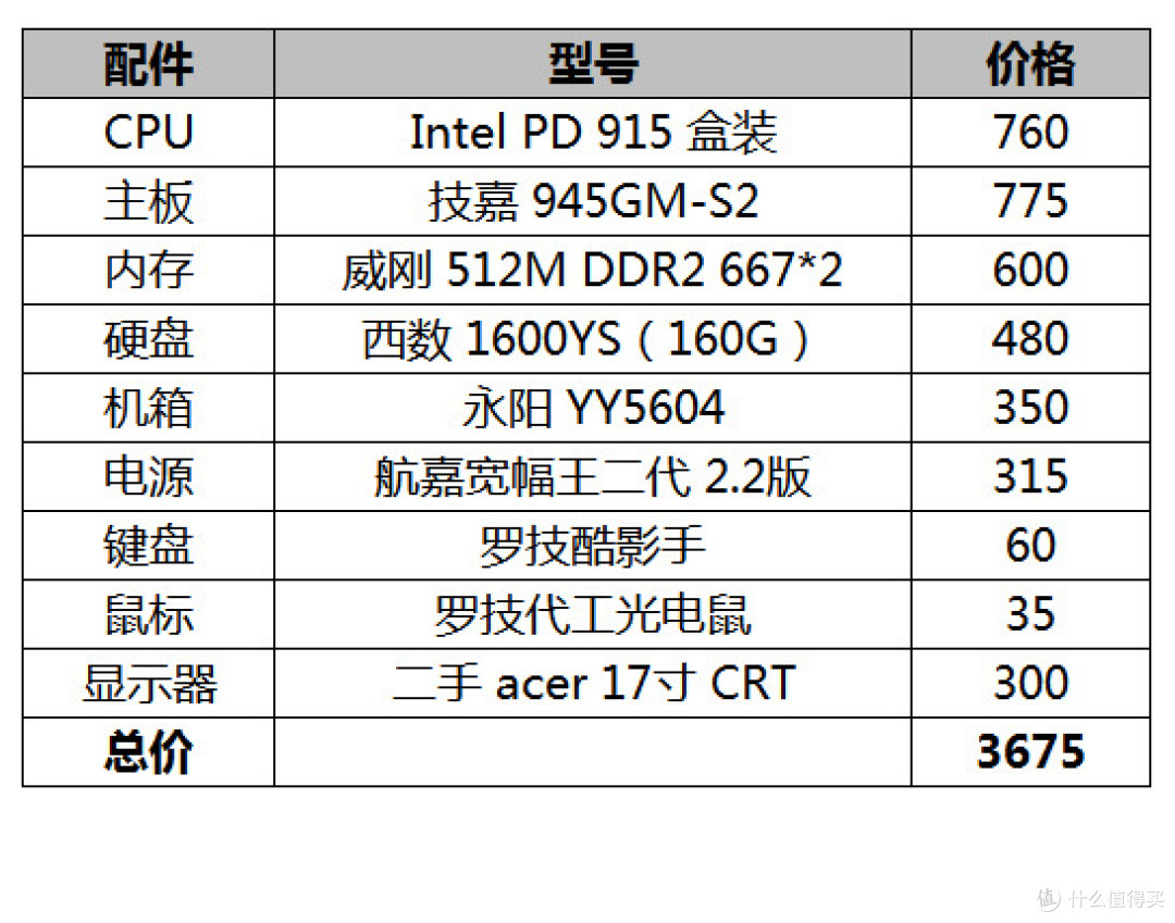 廉颇老矣，尚能饭否？老机器升级显卡焕发第二春，顺路怀念我那逝去的青春！