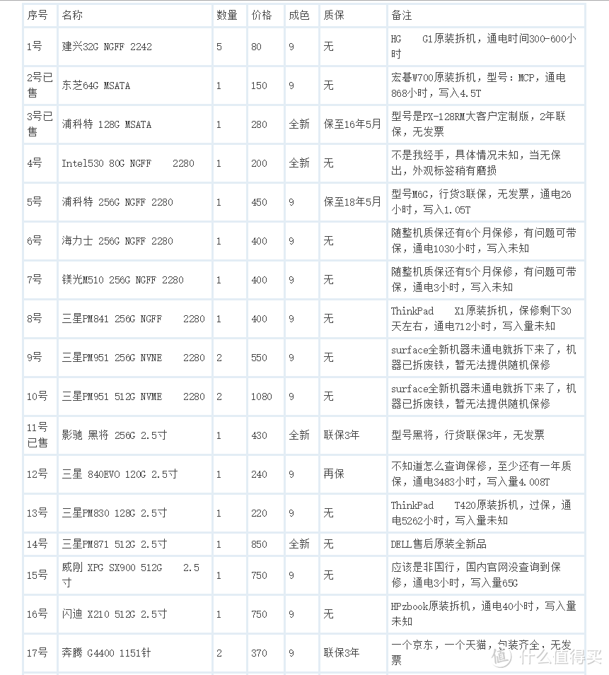 脑洞开完尚需实际动手，Z170奔腾超频实战