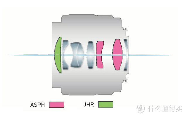 松下 LUMIX G 25mm F1.7镜头结构图