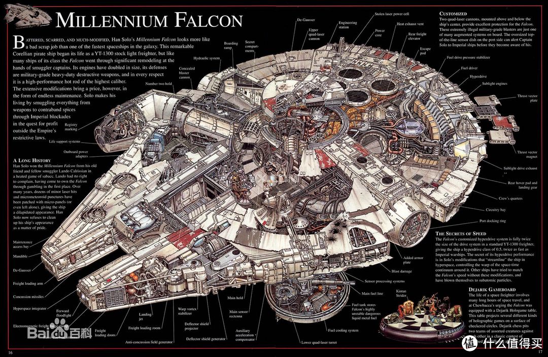 #本站首晒# 乐高 LEGO 7965 Star Wars Millennium Falcon 星球大战 千年隼号