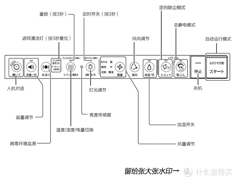 海淘夏普空气净化器KI-EX100开箱与KI-DX70简单对比