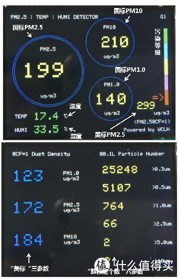 200块的空气净化器怎么样？Smart Air空气净化器评测