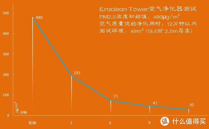 EraClean Tower 空气净化器 重装上阵