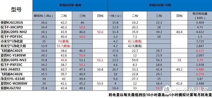 EraClean Tower 空气净化器 重装上阵