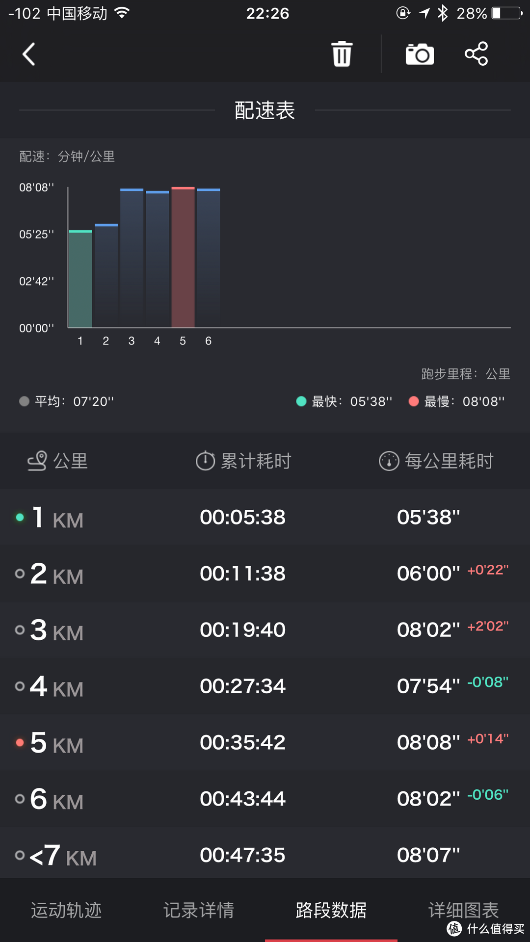 国行佳明FORERUNNER235 腕式光学心率GPS手表简单开箱