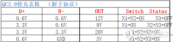 可以肆意的充电了呢——Anker QC2.0 快充三件套开箱评测