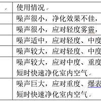 IQAir HealthPro 250 空气净化器使用总结(优点|缺点|效果|风量)