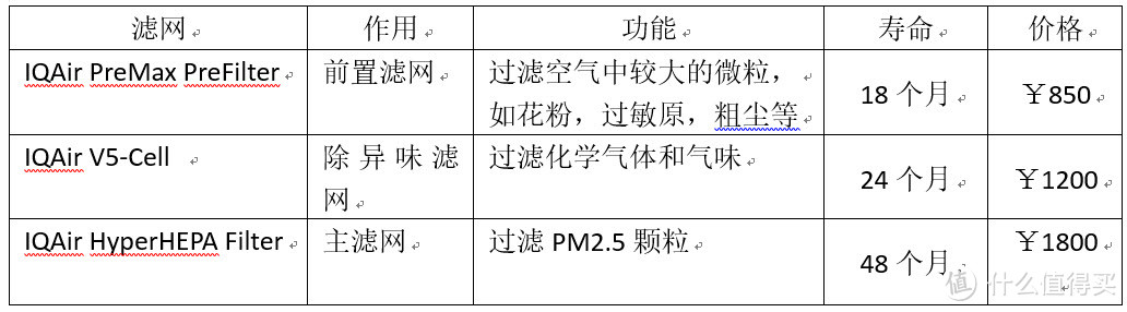 净化器中的王者—IQAir