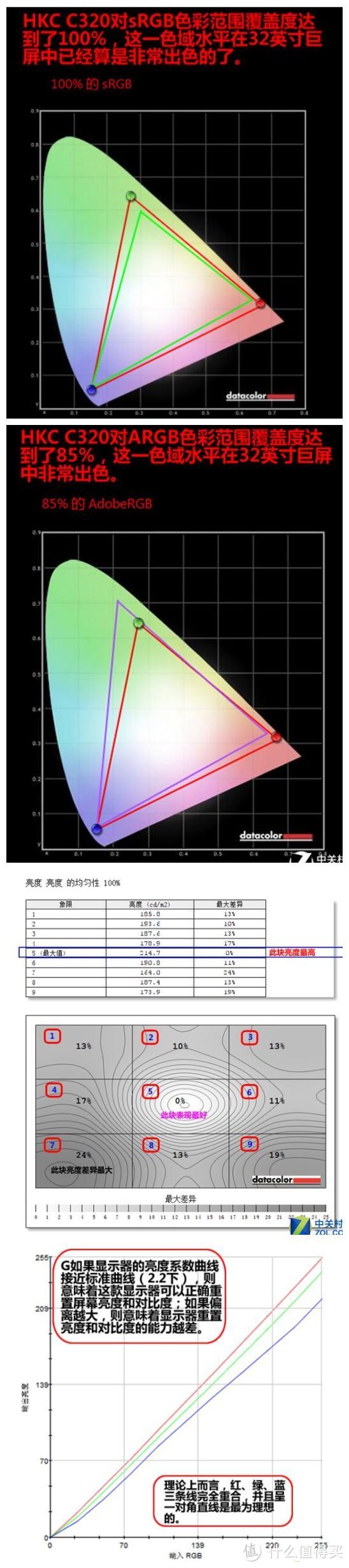 良心定价的网吧利器----惠科HKC X320曲面一体机拆机、升级配件及评测