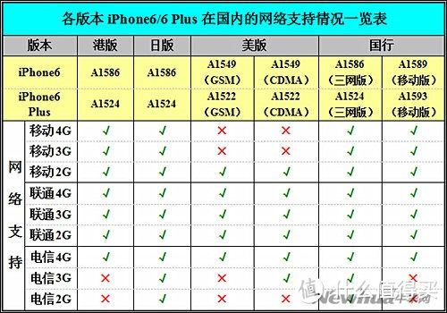 如何在ebay选到一部满意的"二手iphone6"