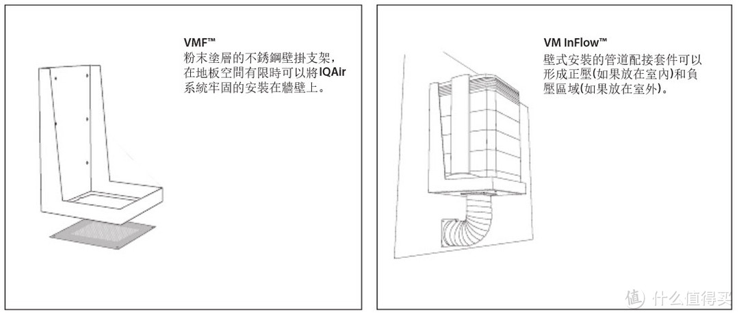 净化器中的王者—IQAir