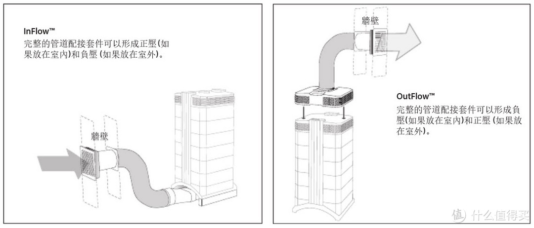 净化器中的王者—IQAir