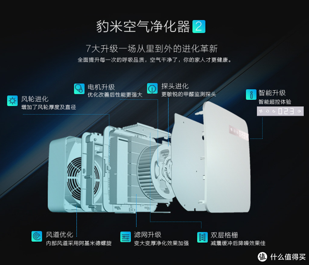 护肺养眼小鲜肉 豹米智能空气净化器2代