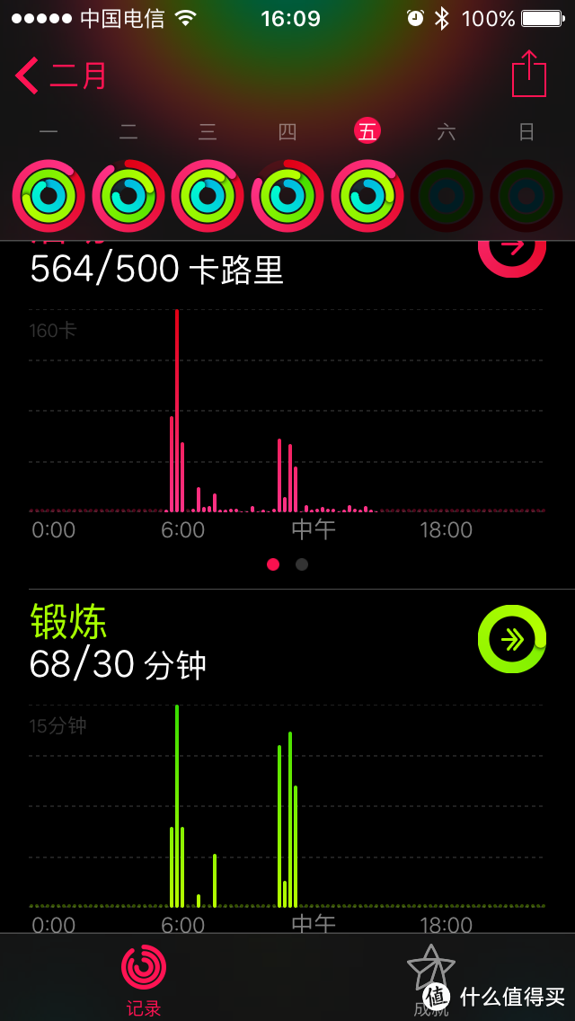 #享瘦春光#不下雨不雾霾每天5km的日常装备