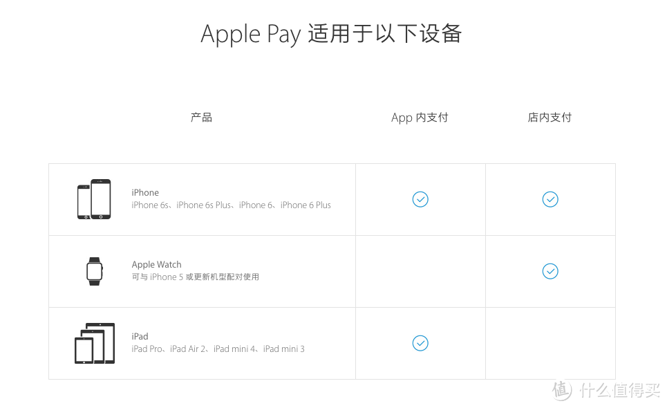 移动支付的重要棋子 —浅谈Apple Pay的使用感受