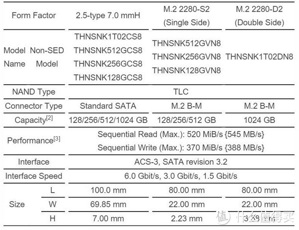 采用15nm TLC NAND芯片：TOSHIBA 东芝 发布 SG5系列 固态硬盘